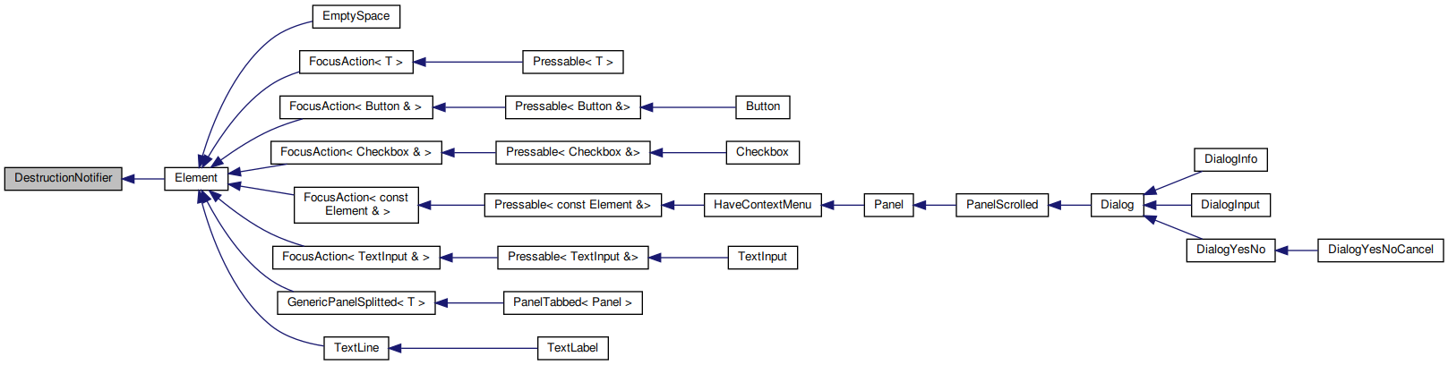 Inheritance graph