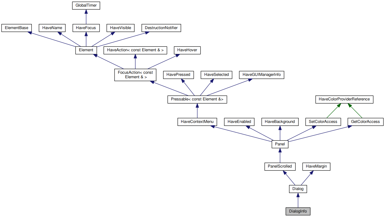 Inheritance graph