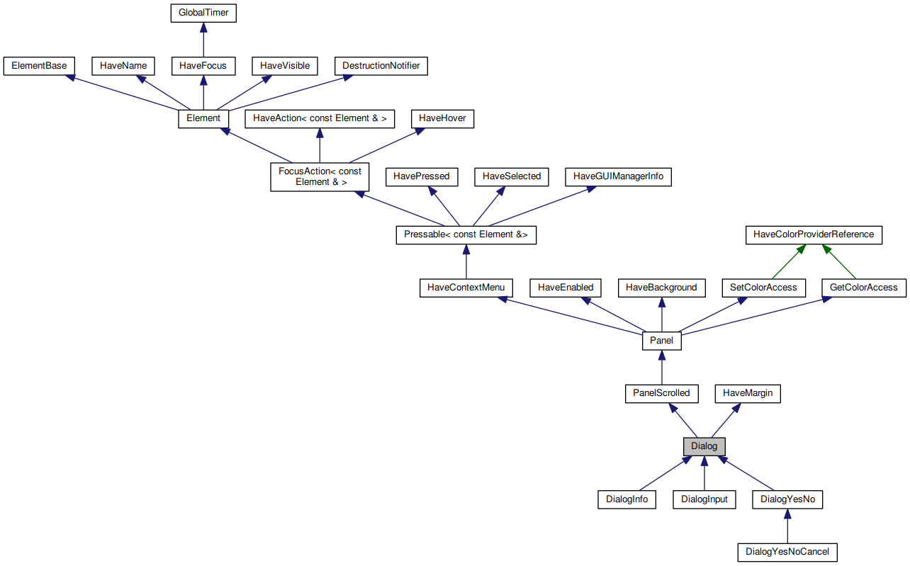 Inheritance graph