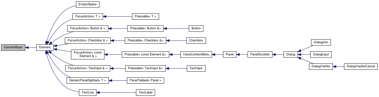 Inheritance graph