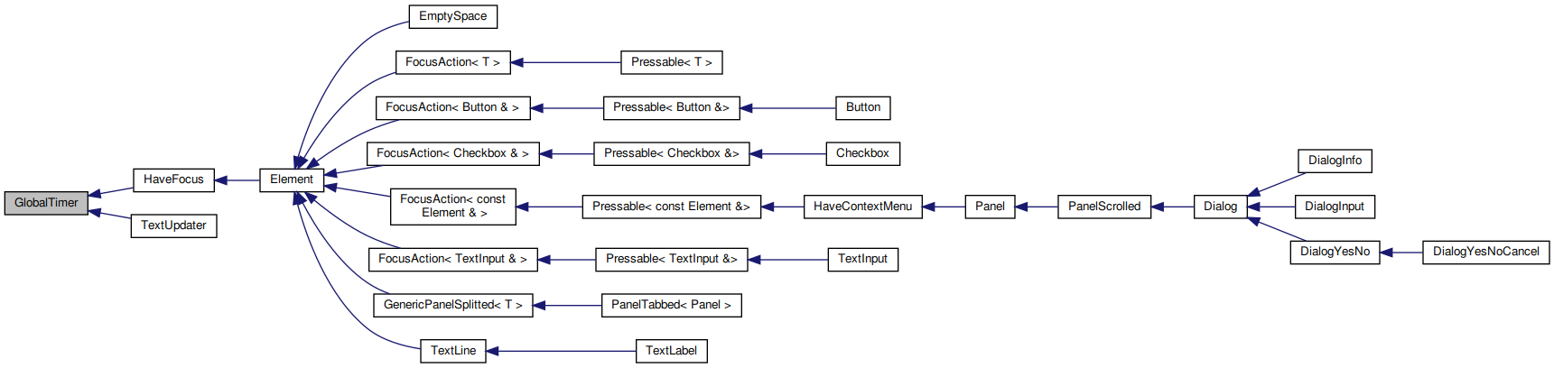 Inheritance graph