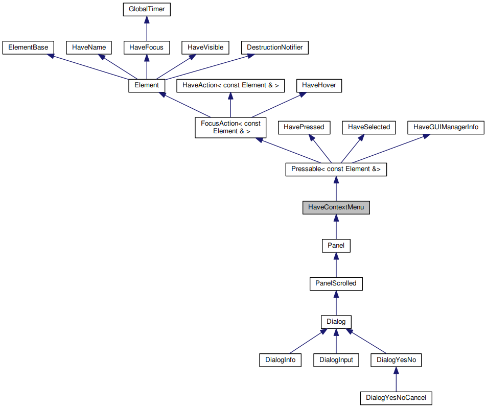 Inheritance graph