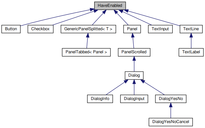 Inheritance graph