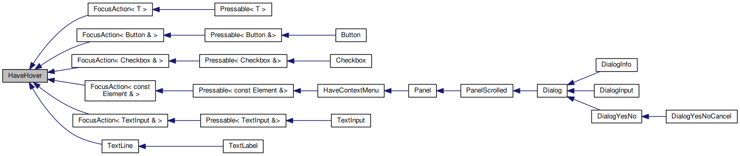 Inheritance graph