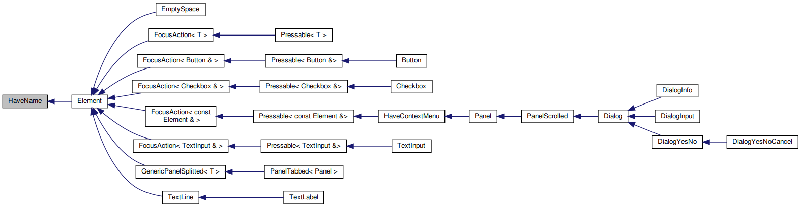 Inheritance graph