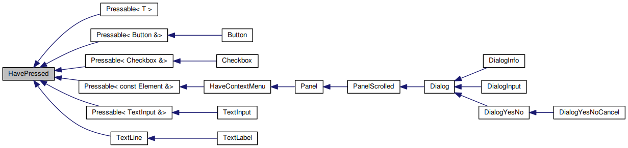 Inheritance graph