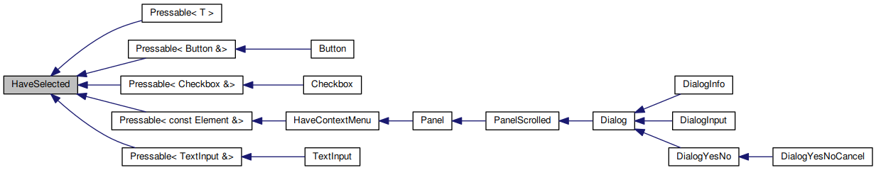 Inheritance graph