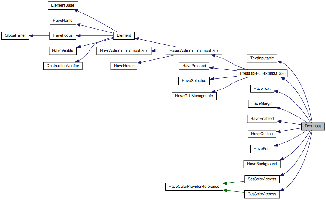 Inheritance graph