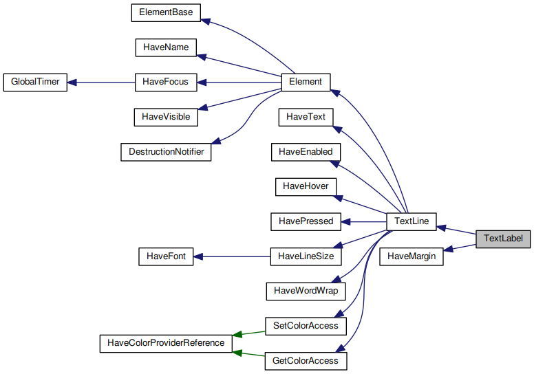 Inheritance graph