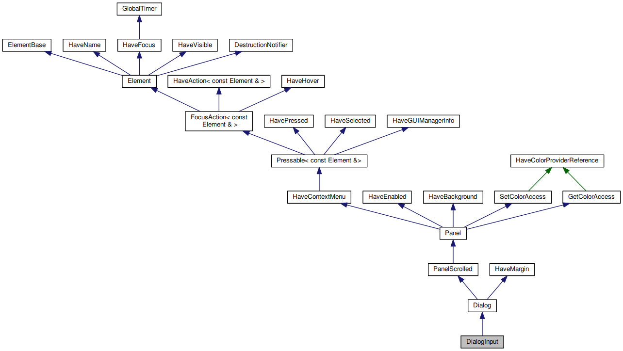 Inheritance graph