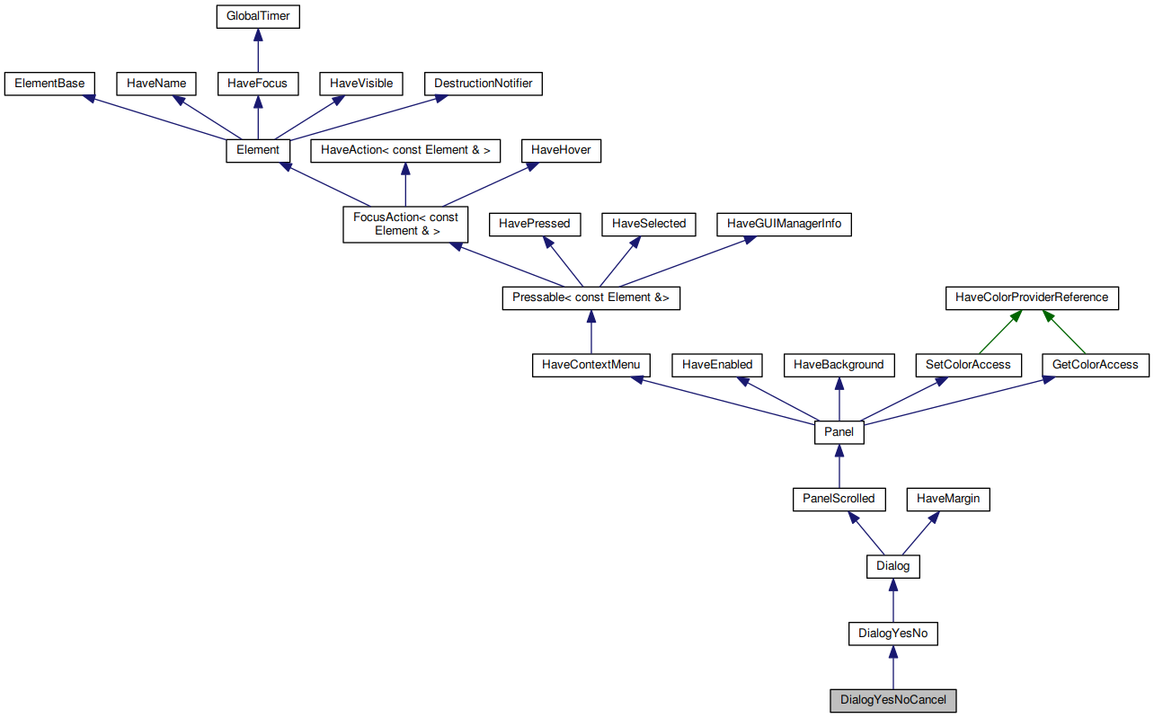 Inheritance graph