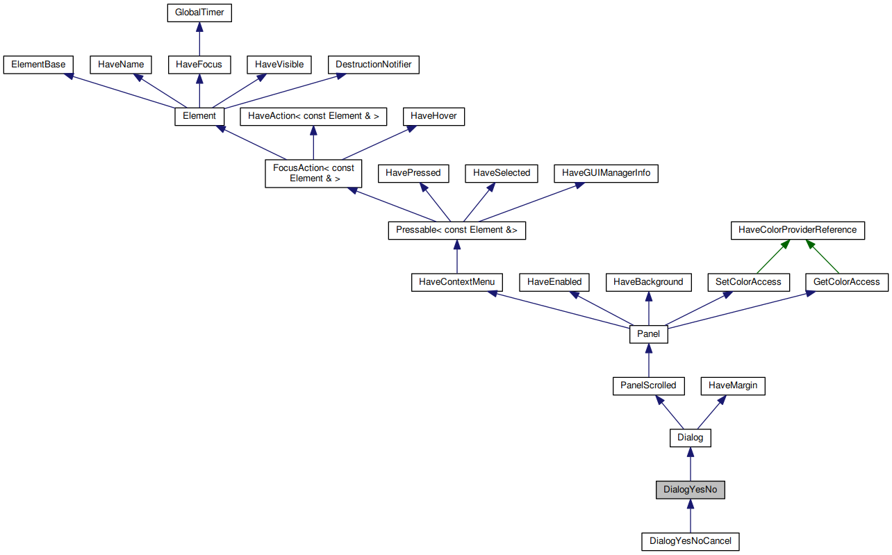 Inheritance graph