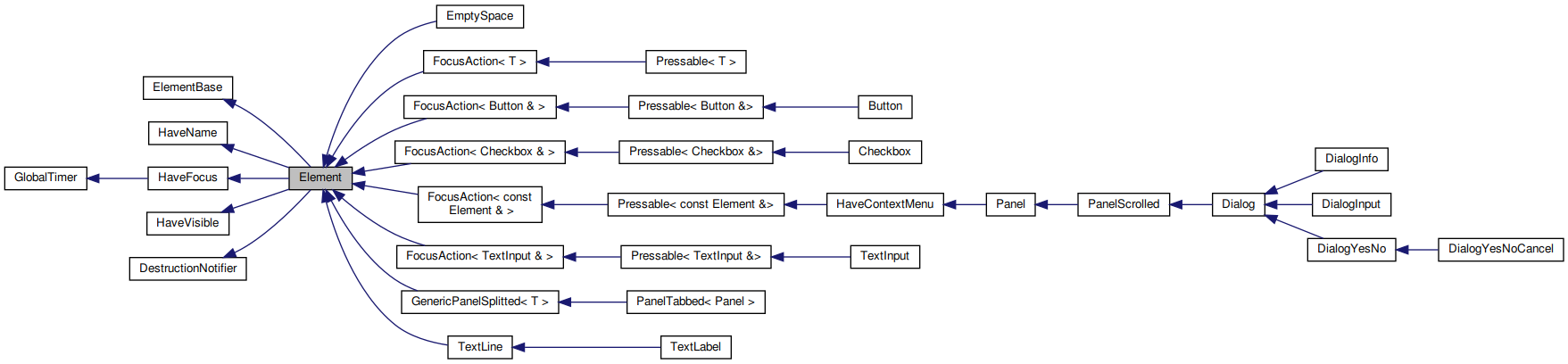 Inheritance graph