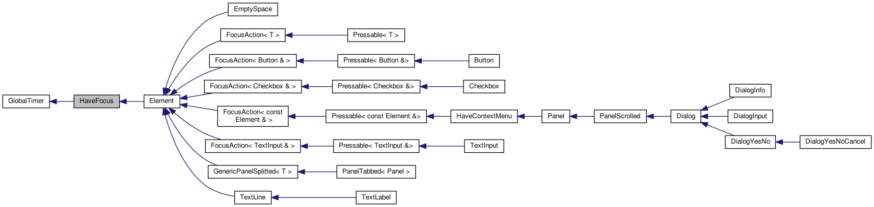 Inheritance graph