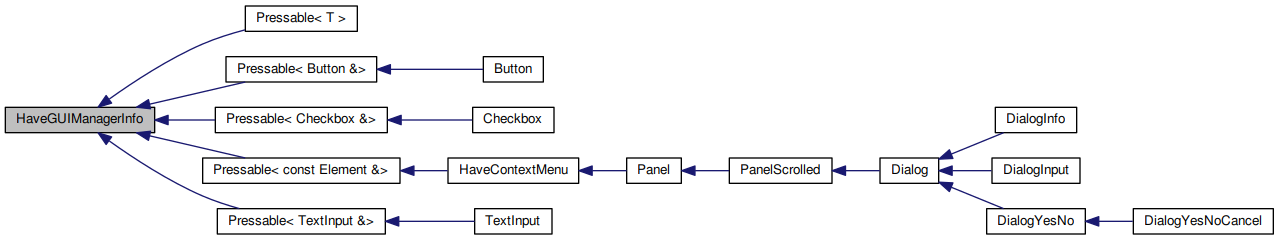 Inheritance graph