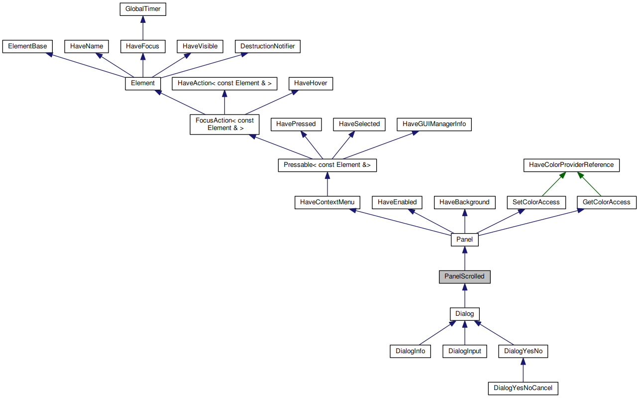 Inheritance graph