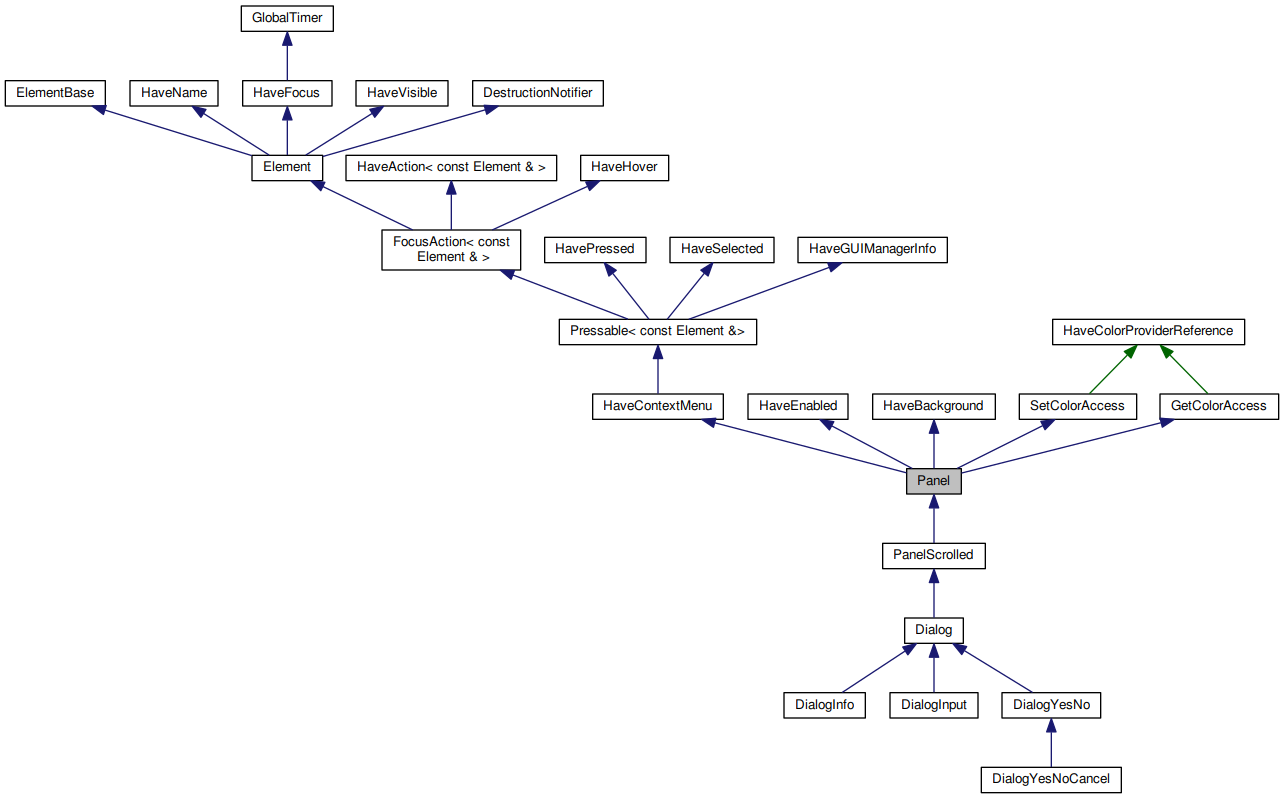 Inheritance graph