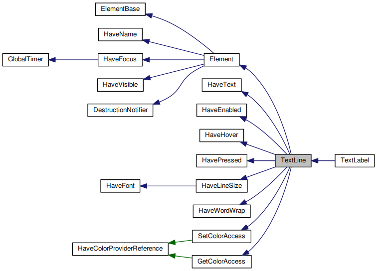 Inheritance graph